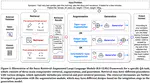 Understanding RAG: What is this thing?