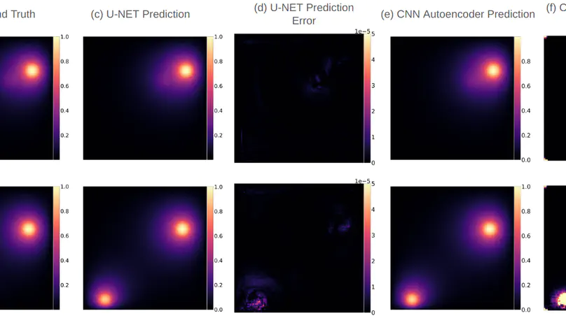 Feasibility study on active learning of smart surrogates for scientific simulations