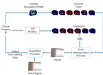 Active learning based Cardiac Tissue Parameter Estimation for Personalized model exploiting predictive uncertainty