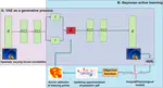 Fast Posterior Estimation of Cardiac Electrophysiological Model Parameters via Bayesian Active Learning