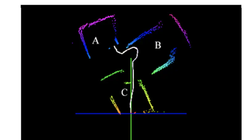 Indoor Odometry and Point Cloud Mapping