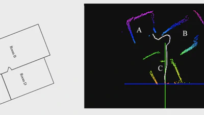 Indoor Odometry and Point Cloud Mapping featured image