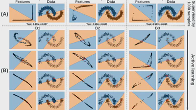 On the interdependence between data selection and architecture optimization in deep active learning featured image